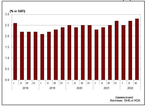 Данни за бързи заеми.