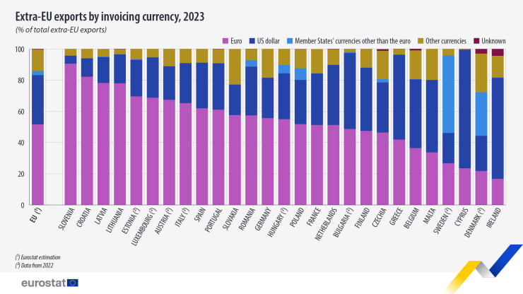 Източник: Евростат