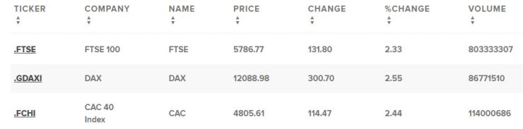 Европейски