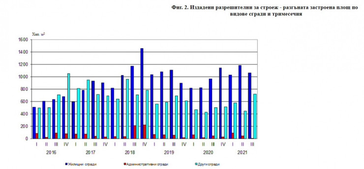 Разрешителни