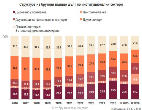  Инфо: Българска народна банка и МФ 