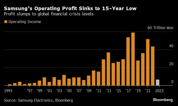 Графика: Bloomberg