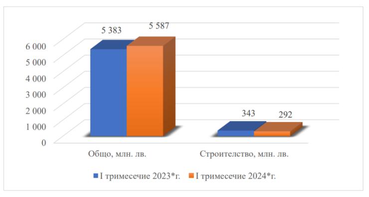 Източник: КСБ