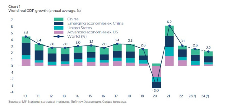 Източник: Кофас