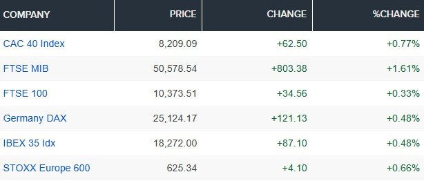 Графика: CNBC