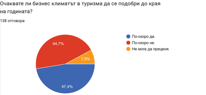 Източник: BAHE
