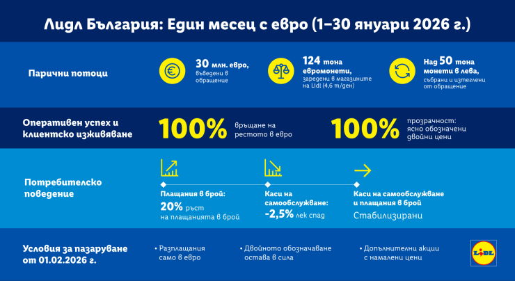 Изображение: Lidl