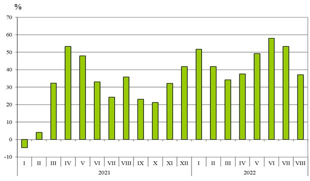 Данни за стокообмена Източник: НСИ