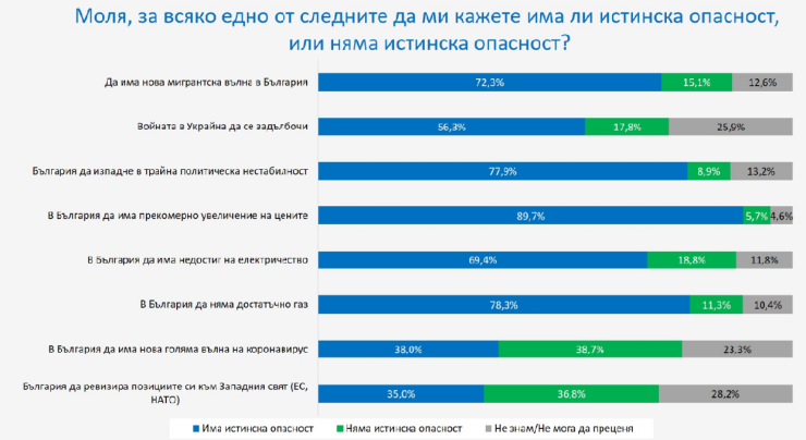Източник: Галъп