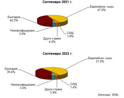 Данни за застрахователни дружества