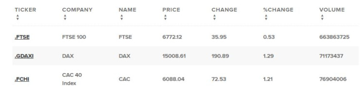 Европейски