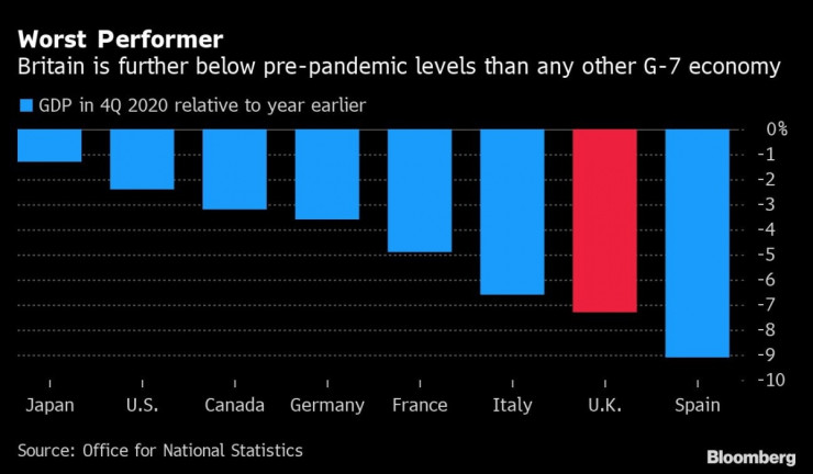 великобритания