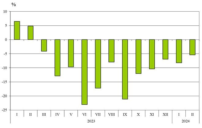Източник: НСИ