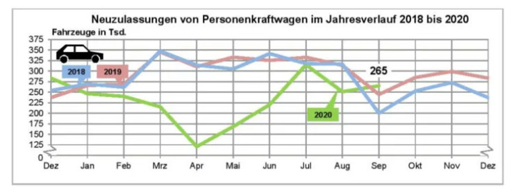автомобили