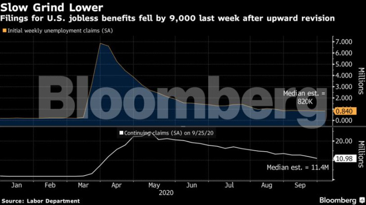 безработица