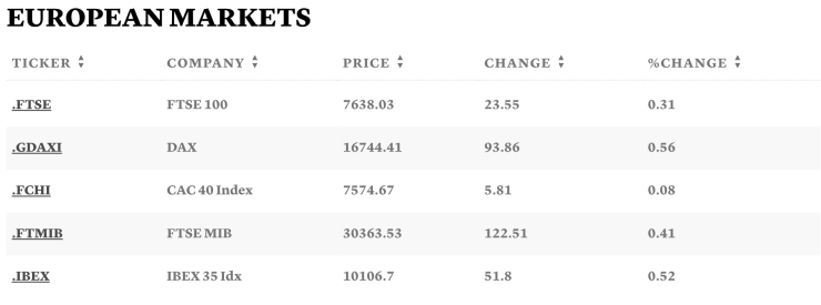 Таблица: CNBC