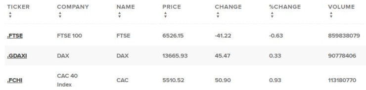 Европейски