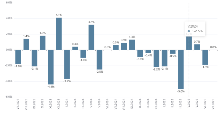 Източник: НСИ