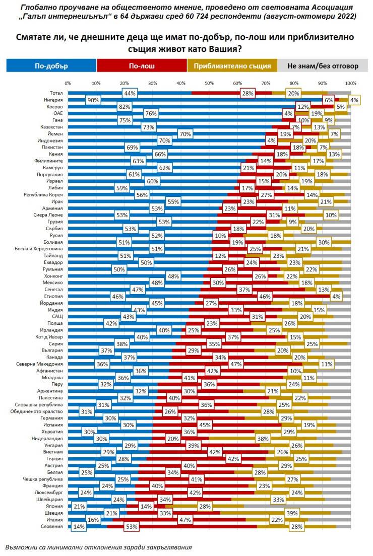 Графика: Галъп Интернешънъл