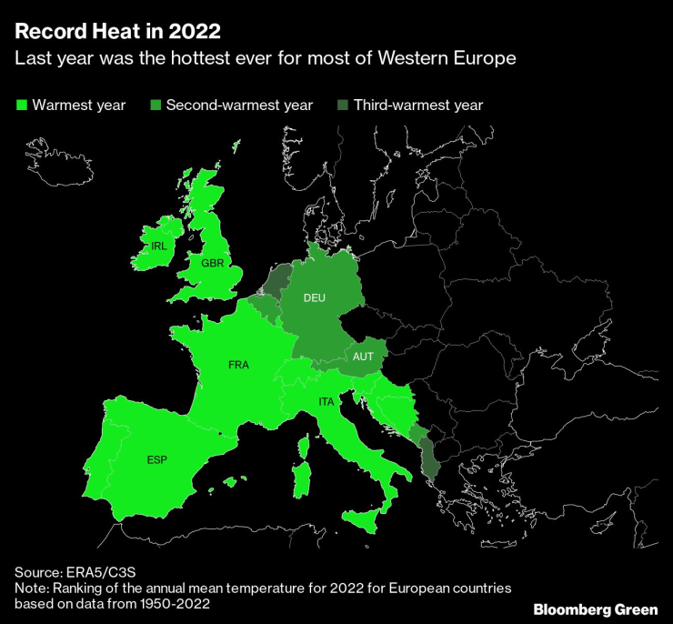 Рекордните жеги в Западна Европа през 2022 г. Графика: Bloomberg