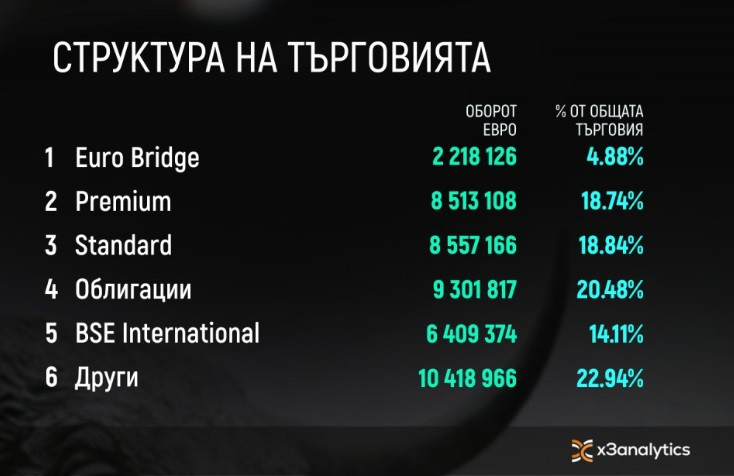Графика: БФБ