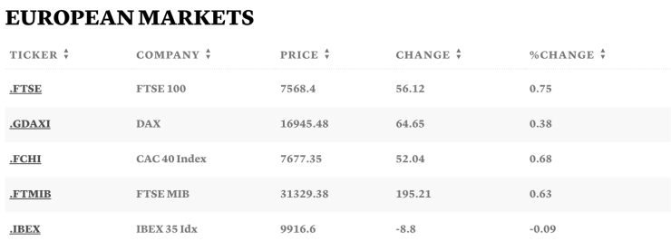 Таблица: CNBC