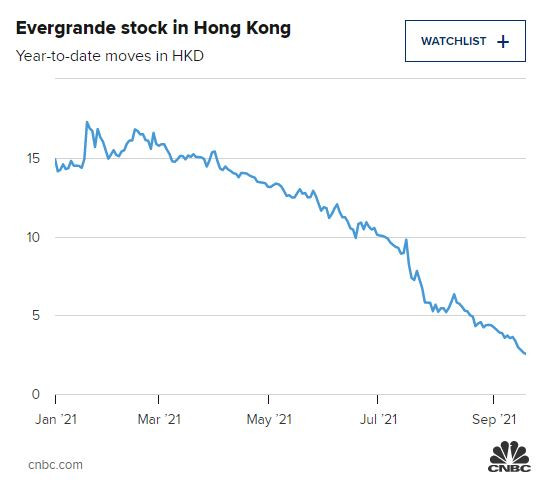 evergrande