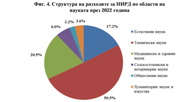 Източник: НСИ