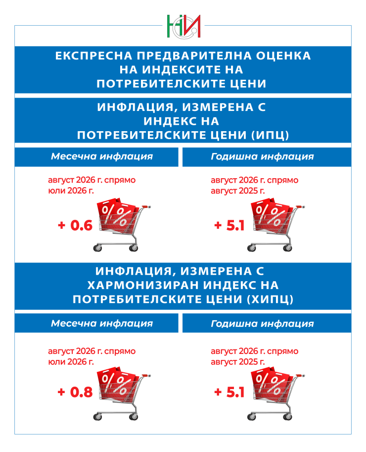 Източник: НСИ