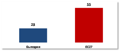Графика: Пощенска банка