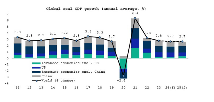 Източник: Кофас