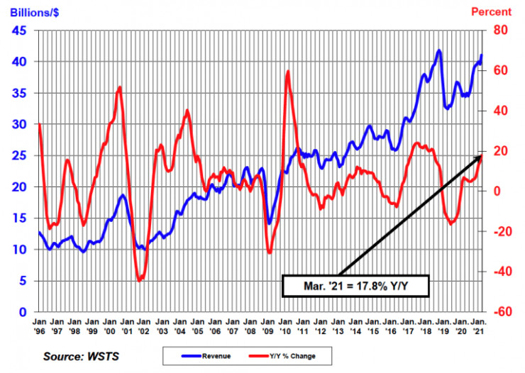 полупроводници