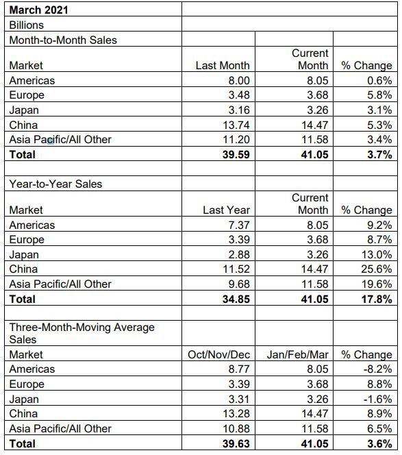 полупроводници2
