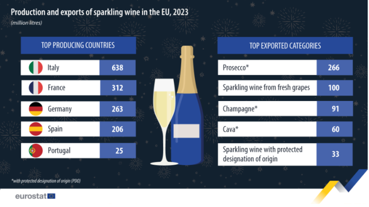 Източник: Евростат