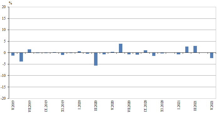 Строителство