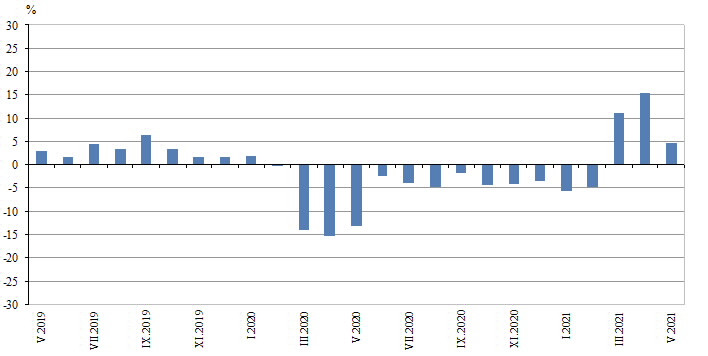 Строителство