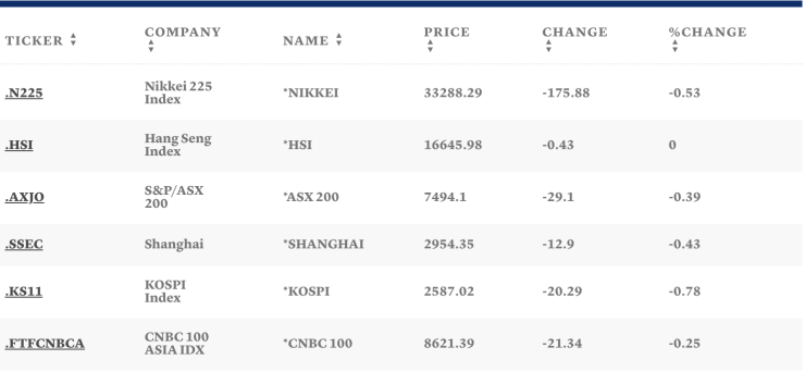 Таблица: CNBC
