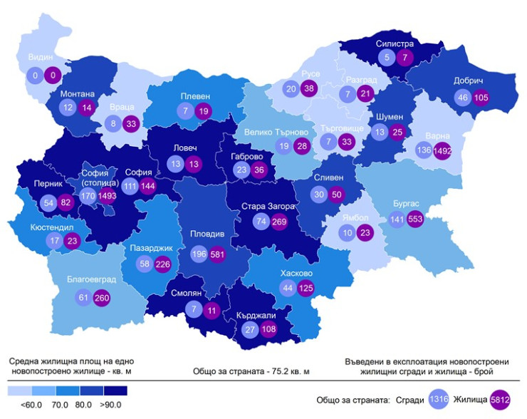Източник: НСИ