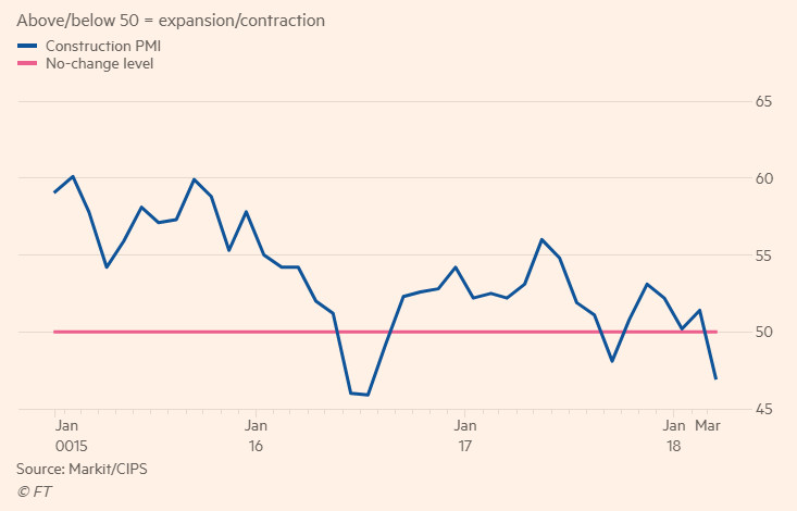 Строителство