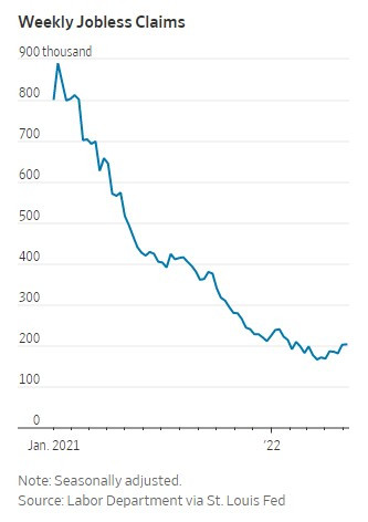 безработица