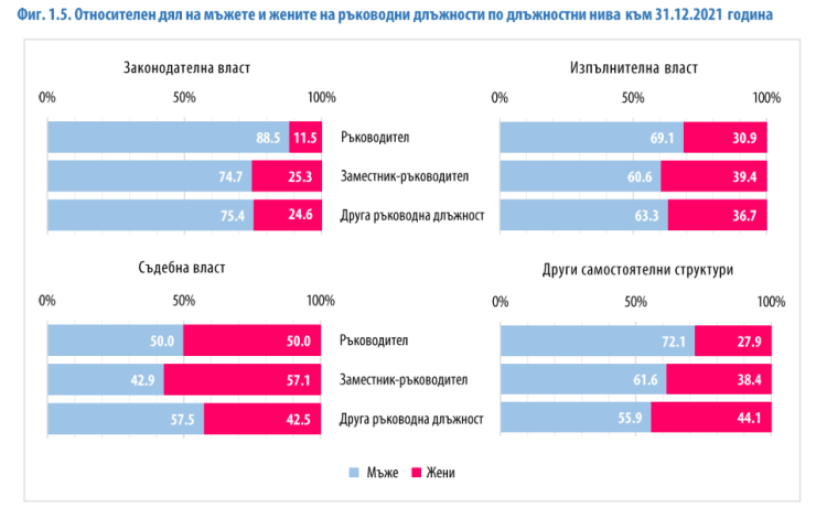 Източник: НСИ
