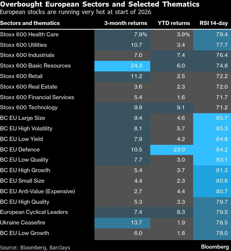 Графика: Bloomberg