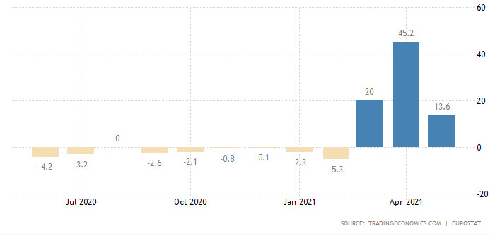 строителство