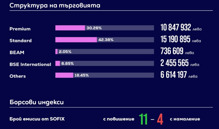 Графика: БФБ