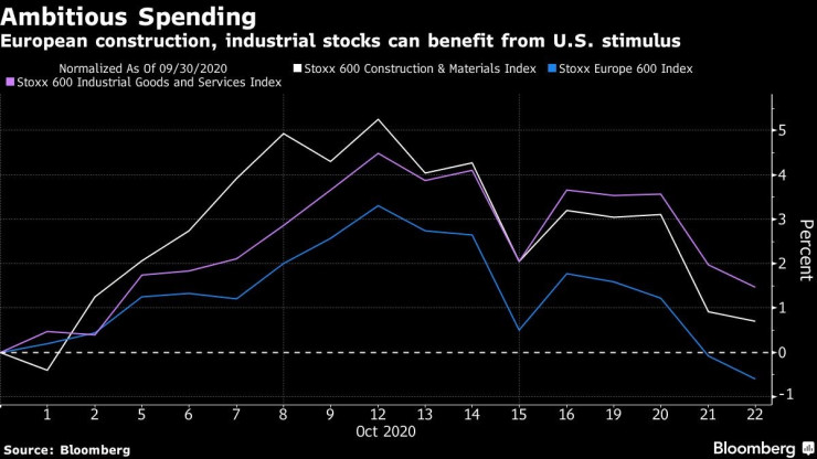 индустриални