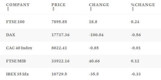 Таблица: CNBC