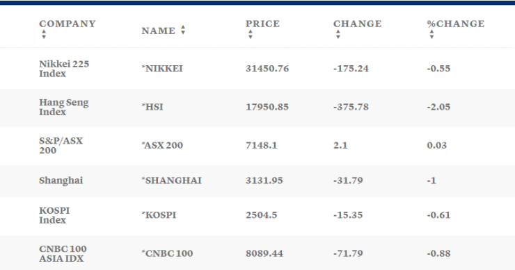 Таблица: CNBC