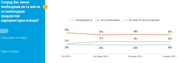 Източник: Тренд