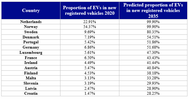 електромобили
