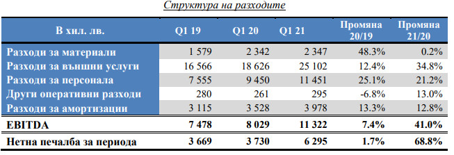 разходи